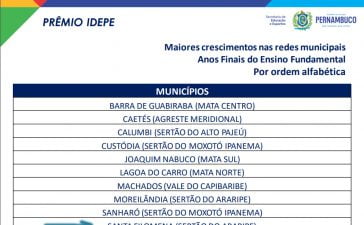 Santa Filomena entre as 10 Maiores-crescimentos-nas-redes-municipais