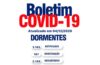 Boletim Covid: Dormentes tem23 casos ativos nesta sexta-feira (4)