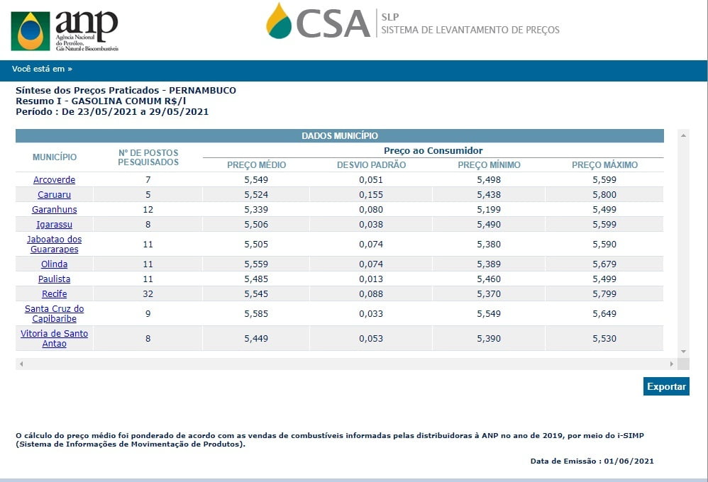 Gasolina a R$ 6,19 coloca Petrolina no topo do ranking de preço mais alto de Pernambuco