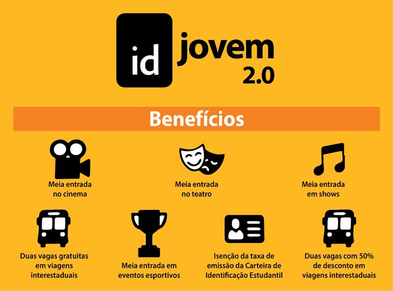 ID Jovem: Que tal viajar de graça e só pagar meia-entrada em eventos artístico-culturais e esportivos? Saiba como