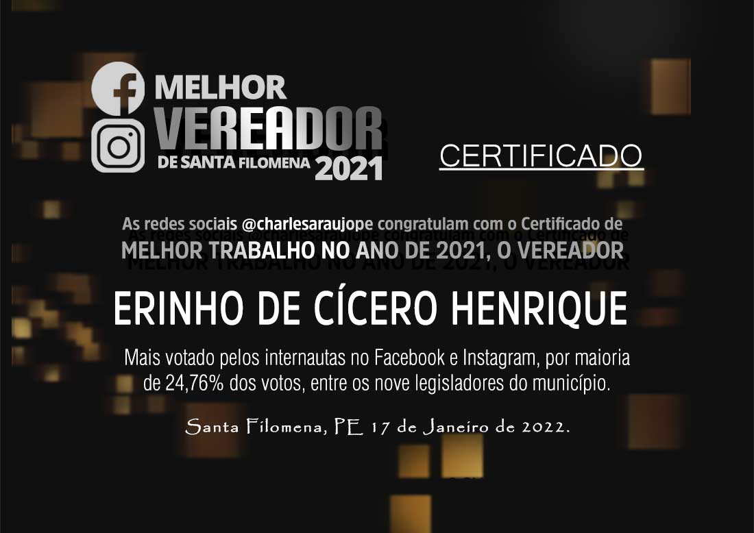 Sai resultado da enquete 'Melhor Vereador de Santa Filomena 2021', conforme Facebook e nstagram