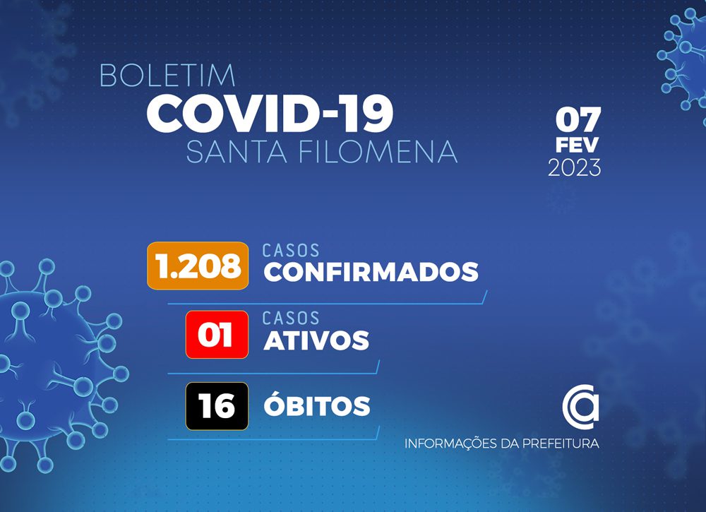 Boletim Covid-19 Santa Filomena, PE | Atualizado em 07/02/2023