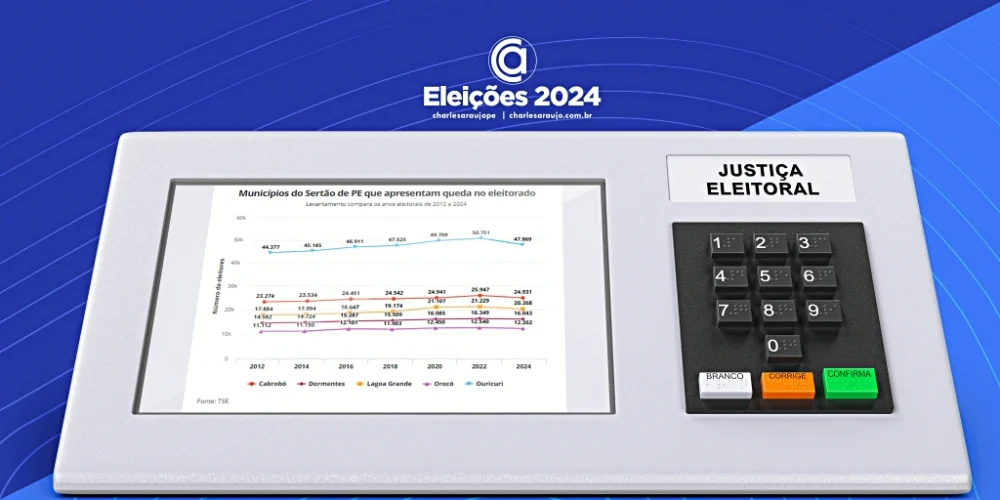 Municípios do SertInscrições para especializações EaD da Univasf encerram nesta sexta (23)ão de Pernambuco registram queda no número de eleitores aptos em 2024