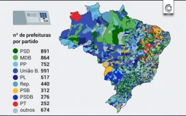 PSD se torna o partido com maior número de prefeitos no Brasil em 2024