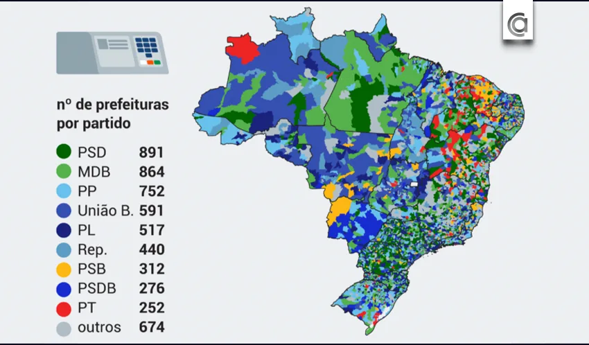 PSD se torna o partido com maior número de prefeitos no Brasil em 2024