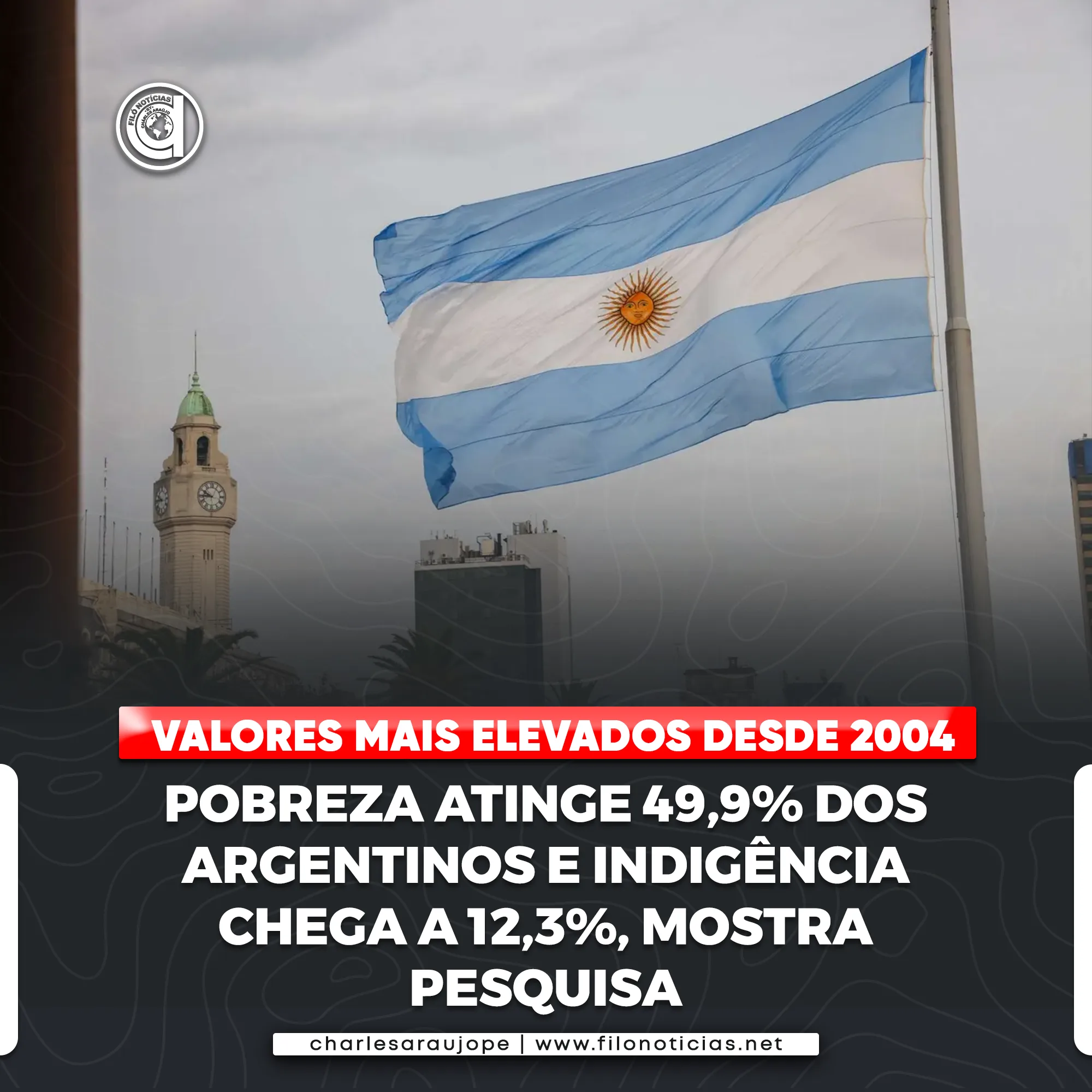 Pobreza atinge 49,9% dos argentinos e indigência chega a 12,3%, mostra pesquisa